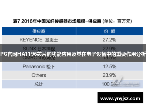 PG官网HA1196芯片的功能应用及其在电子设备中的重要作用分析