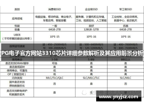 PG电子官方网站3310芯片详细参数解析及其应用前景分析